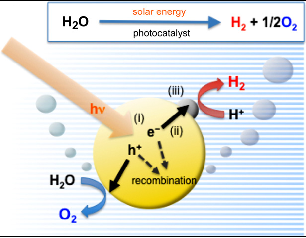 Картинки по запросу photocatalysis of water